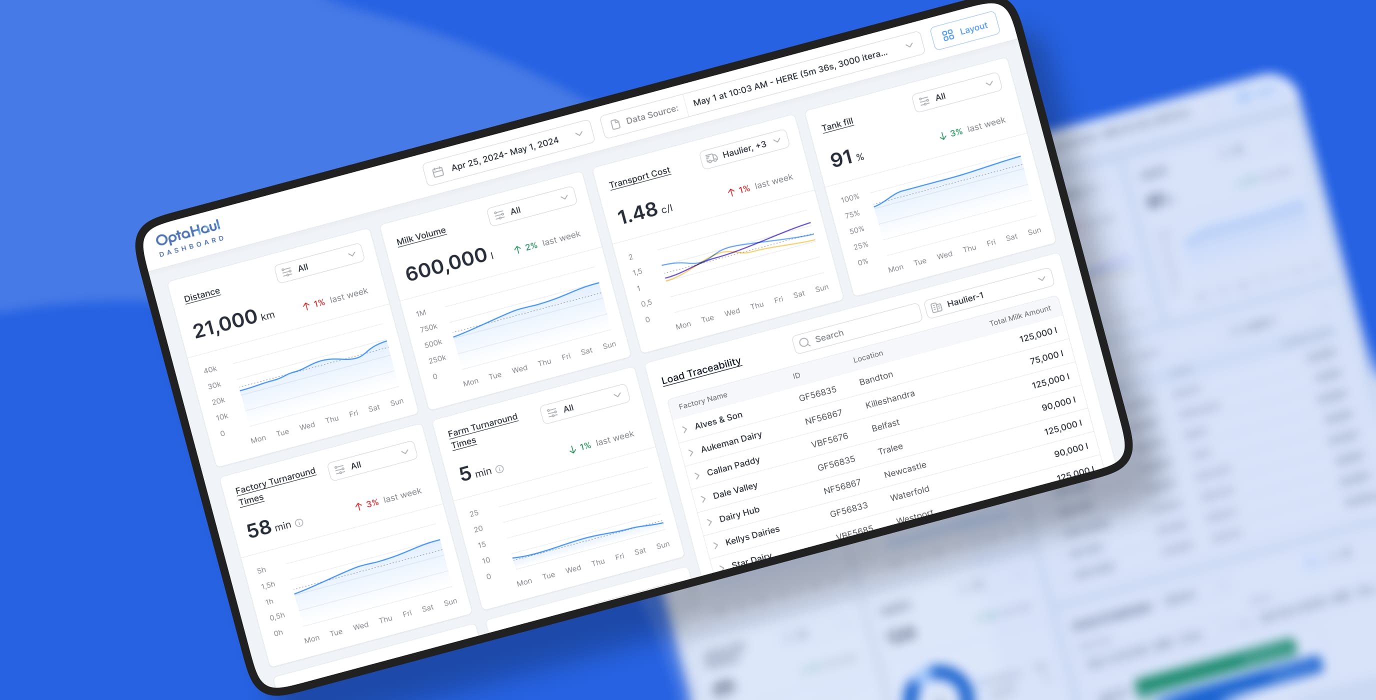 OptaHaul: simplifying dairy logistics with role-based dashboards Cieden