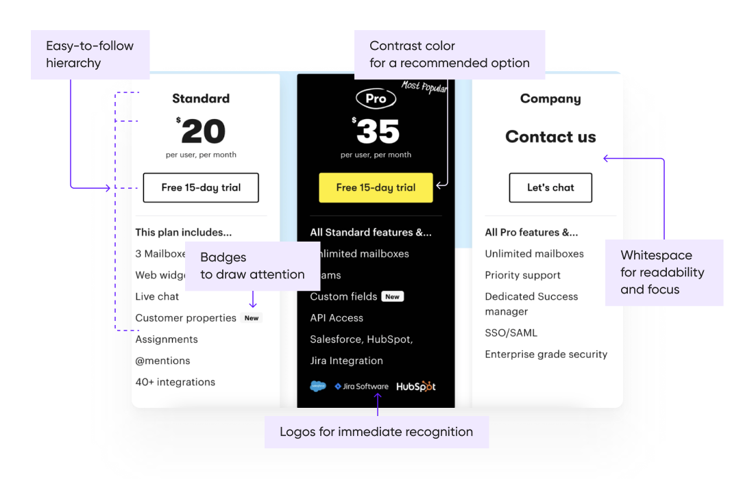 UI features of the Pricing section on the Groove website.