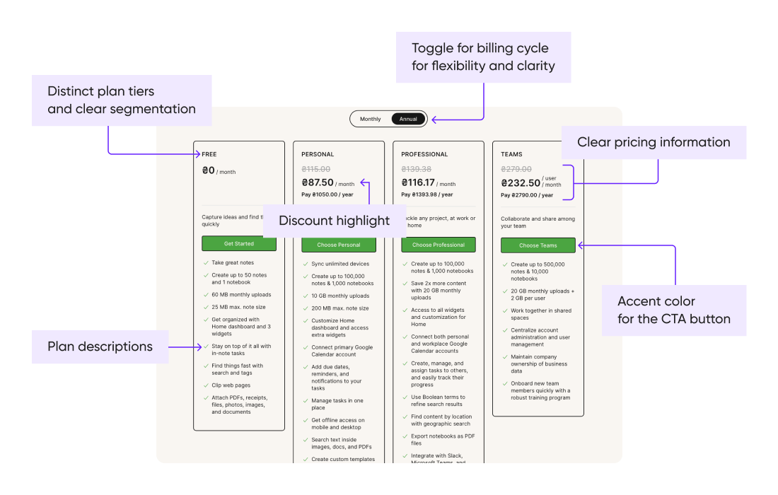 UI features of the pricing section on the Evernote website.