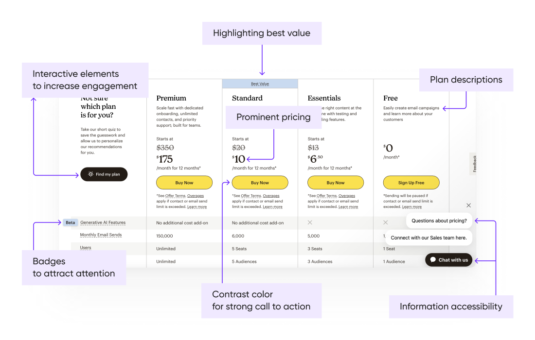 UI features of the pricing section on the Mailchimp website.