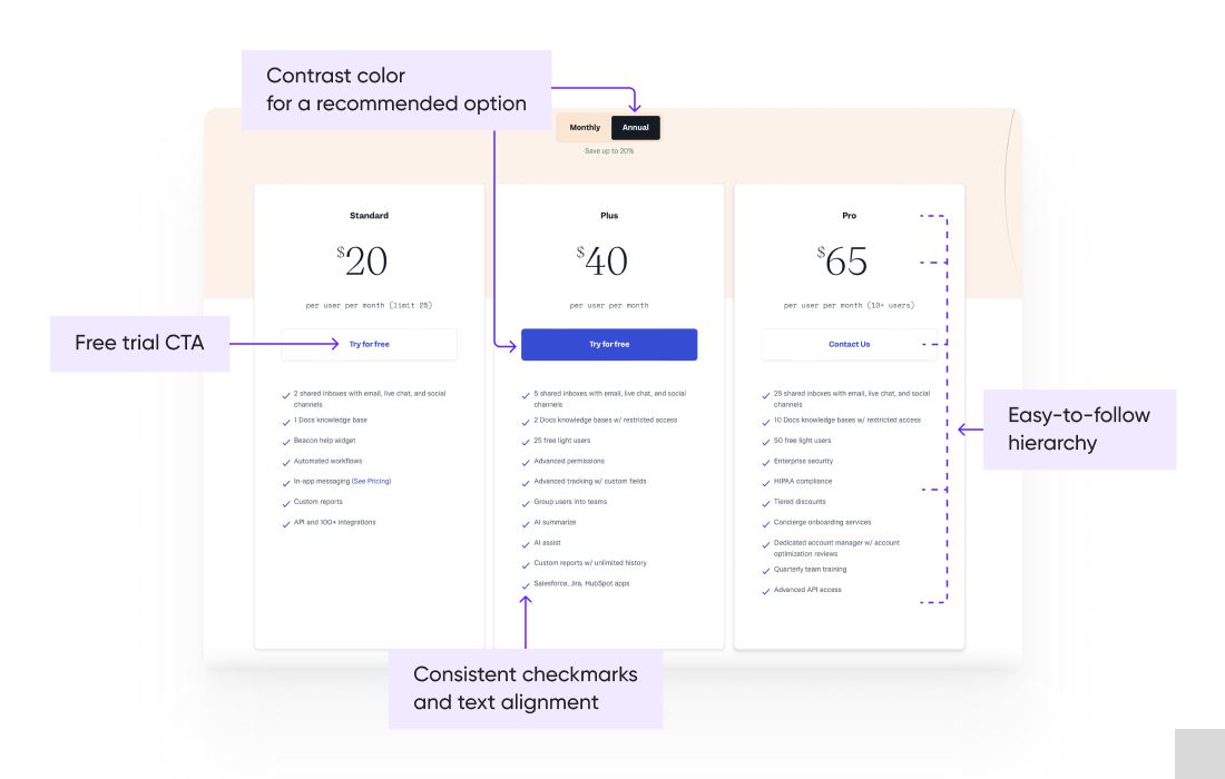 UI features of the pricing section on a HelpScout website.