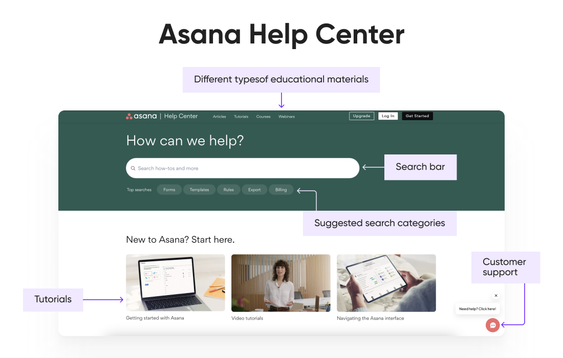 UI features on the Asana Help Center page.