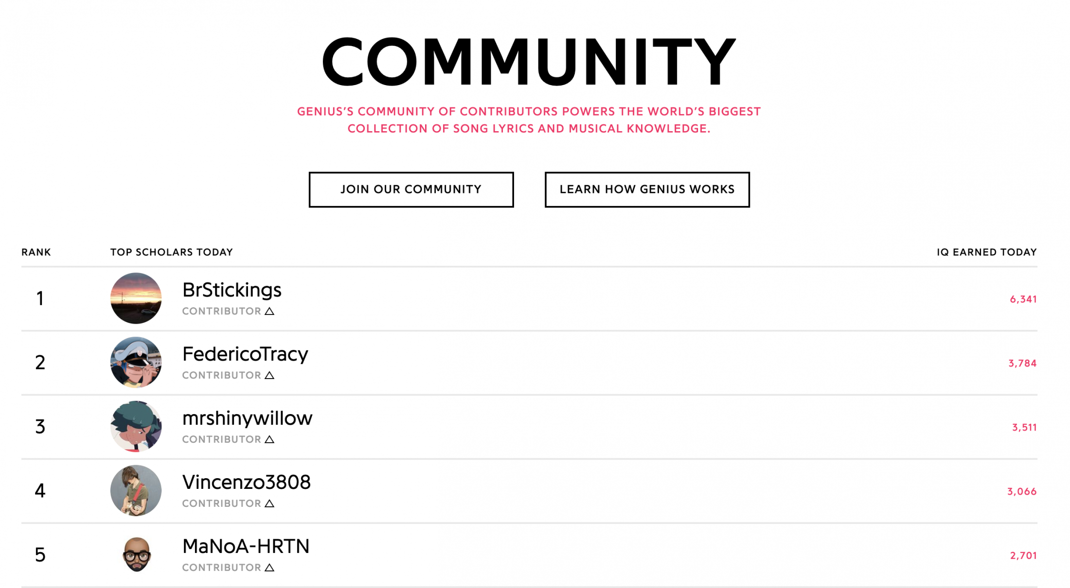 Top Gamification Techniques for SaaS Cieden