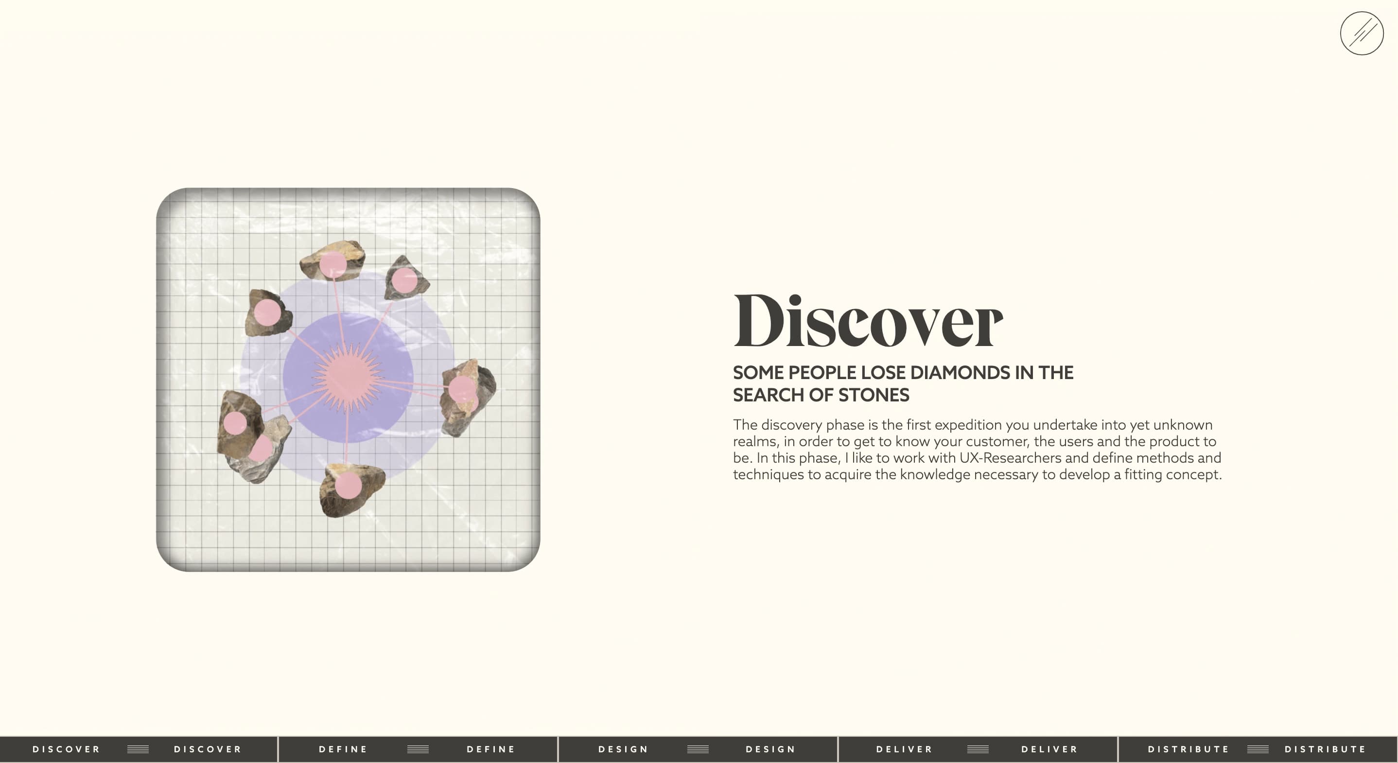 How to stand out from thousands of UX/UI designer portfolios? Top 5 creative websites examples in 2025 Cieden