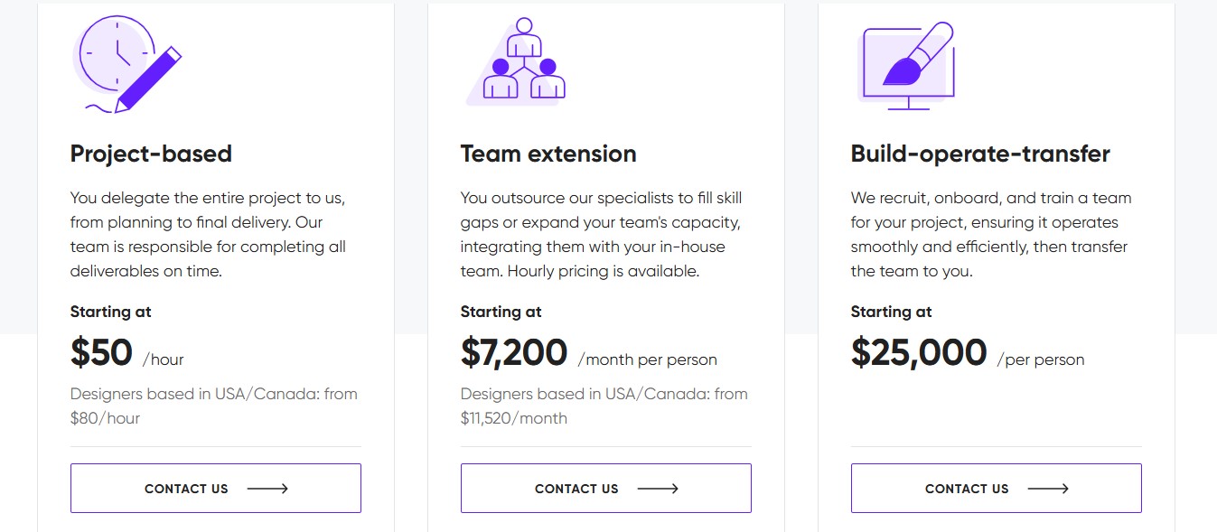 Cieden pricing example