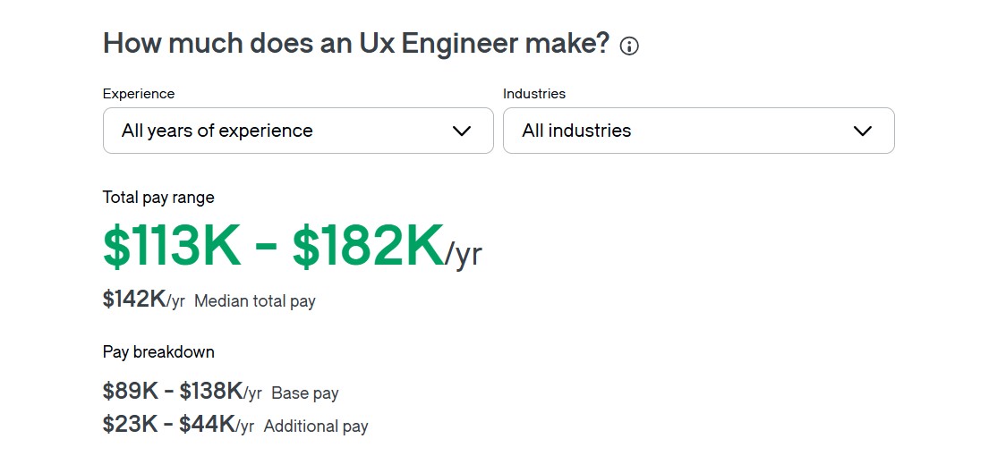 How much does an Ux Engineer make?