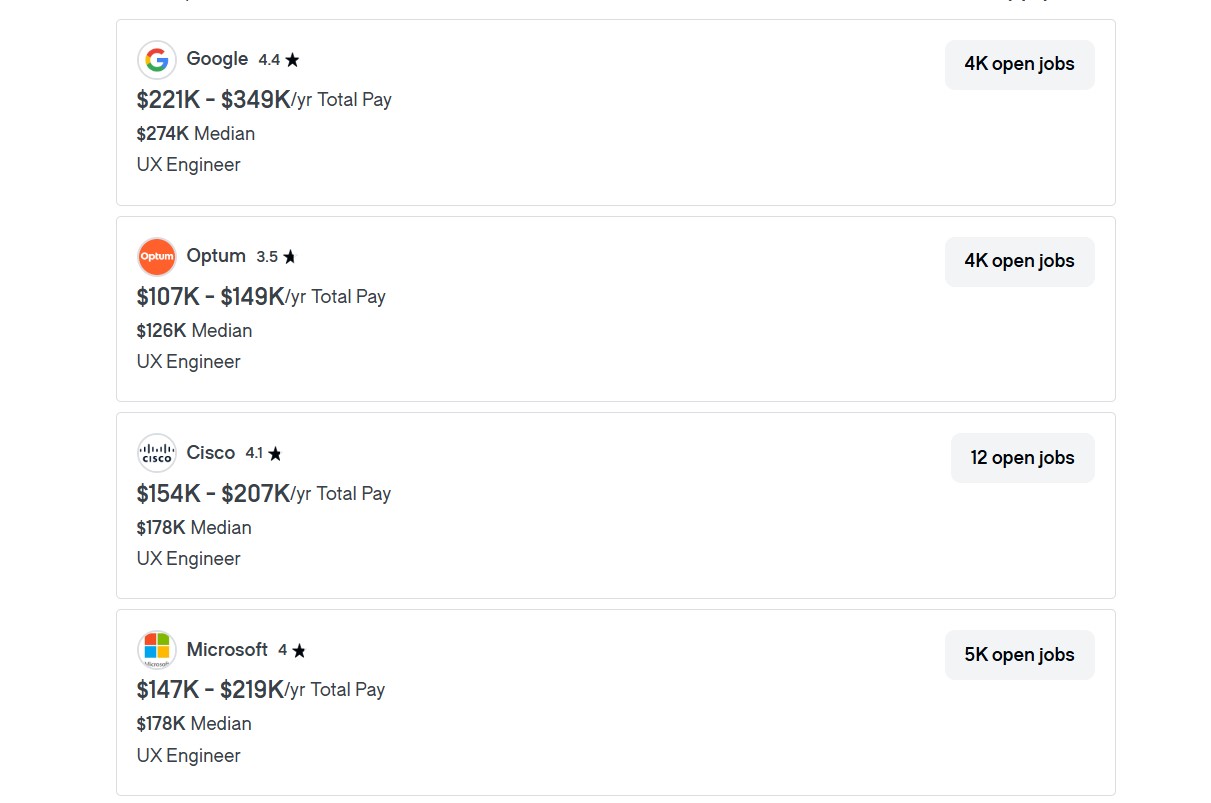 What is a UX Engineer? Job Description, Skills, and When to Hire One Cieden