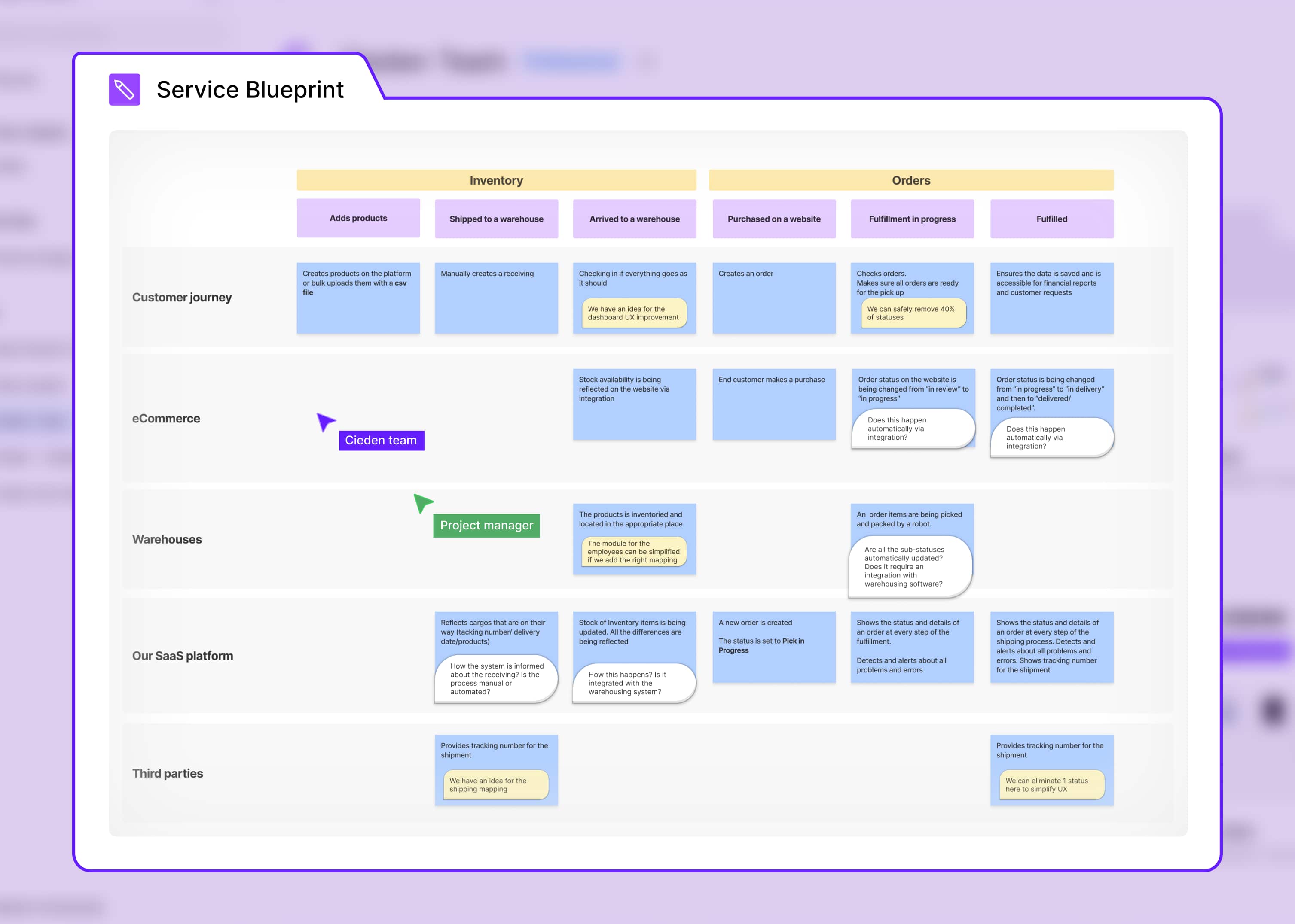 3PL product blueprint