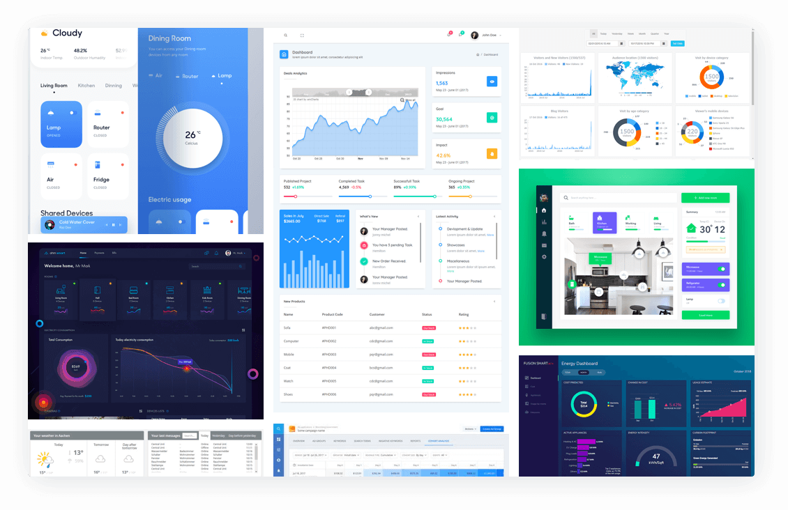 Smart Home Monitoring System | UX/UI Design by Cieden