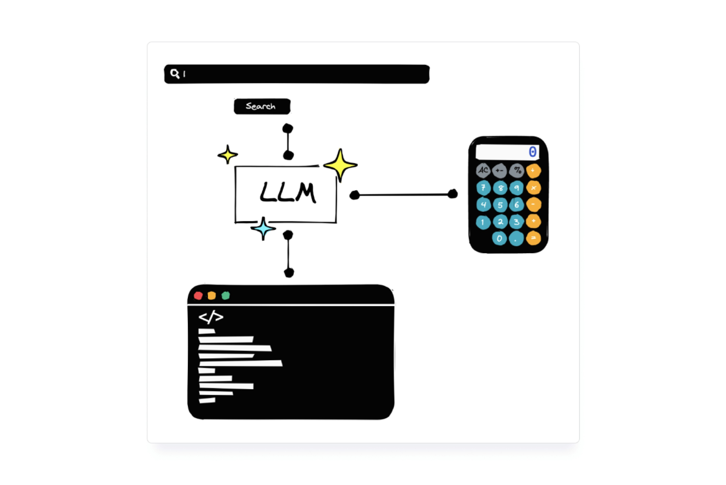 Pinecone visually describing the role of AOP by comparing them to LLM tools.