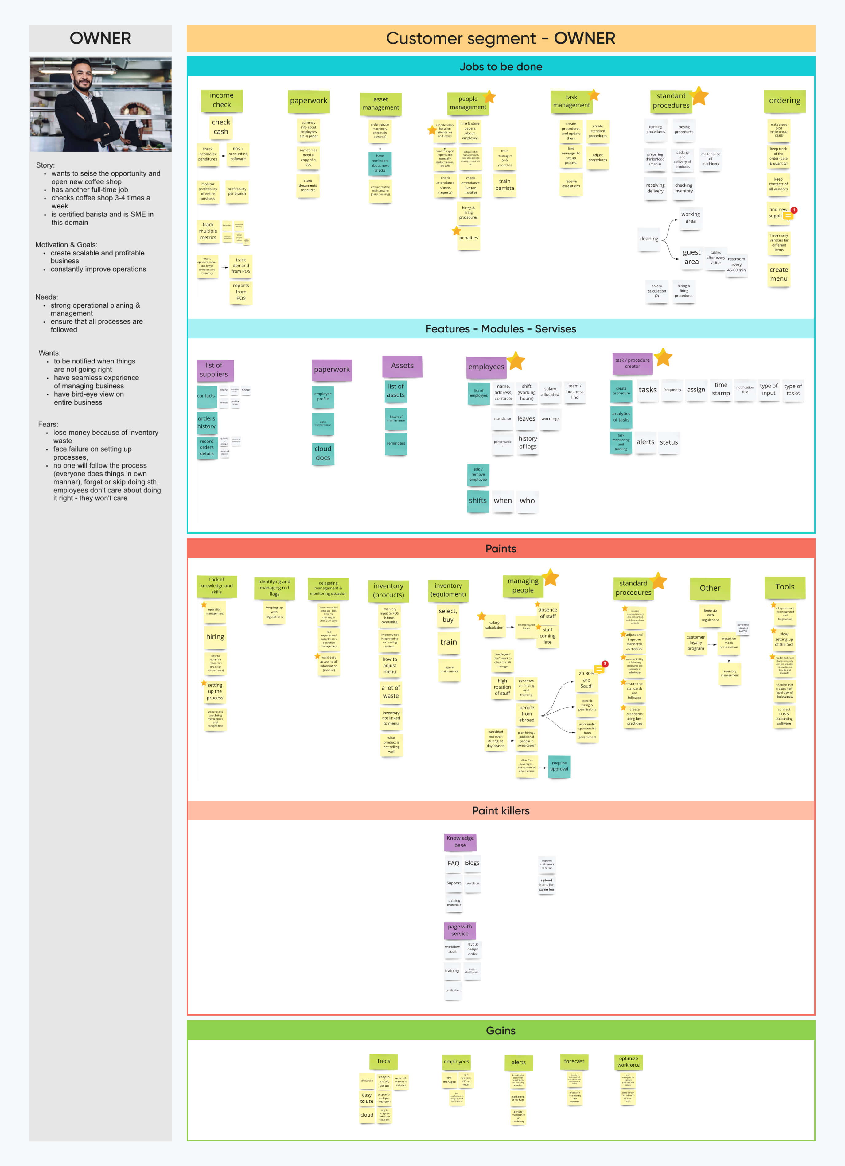 Solutions for Managing Restaurants Cieden