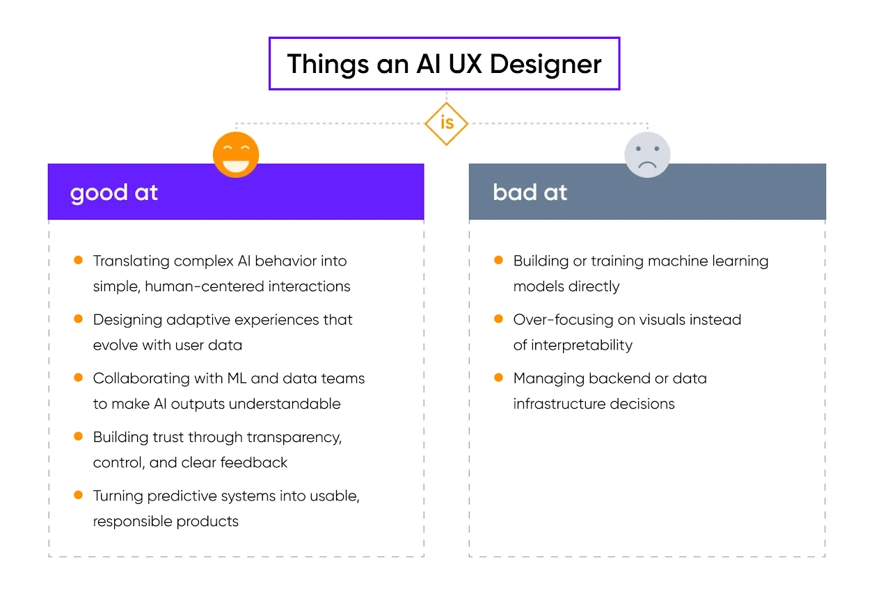 Table overview: strengths and weaknesses of a skilled AI UX designer.
