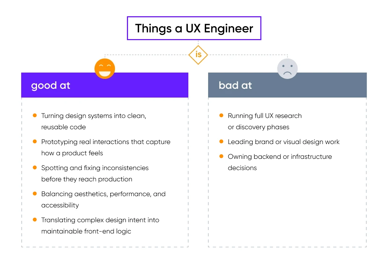 Table overview: strengths and weaknesses of a skilled UX engineer.