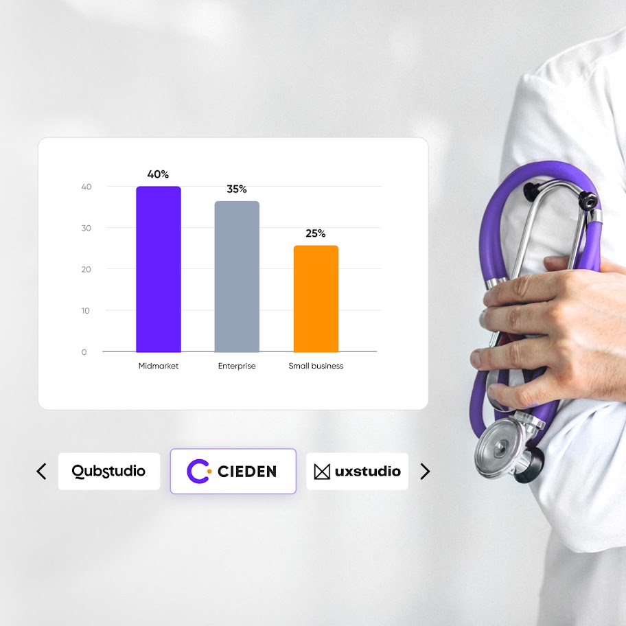 9 Top Healthcare UX Design Agencies: The Info You Won't Find on Clutch Cieden