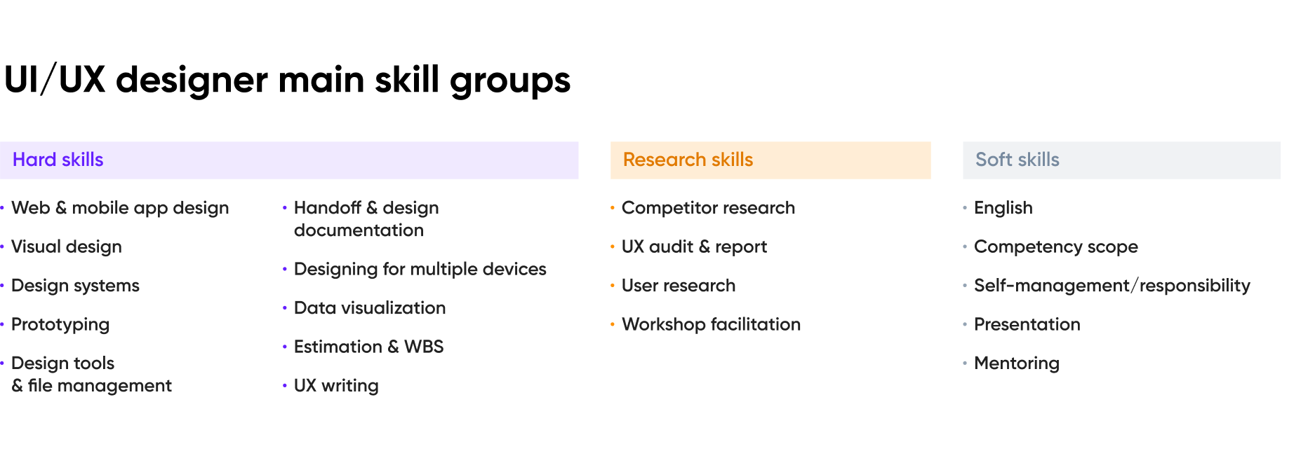 ux research hard skills