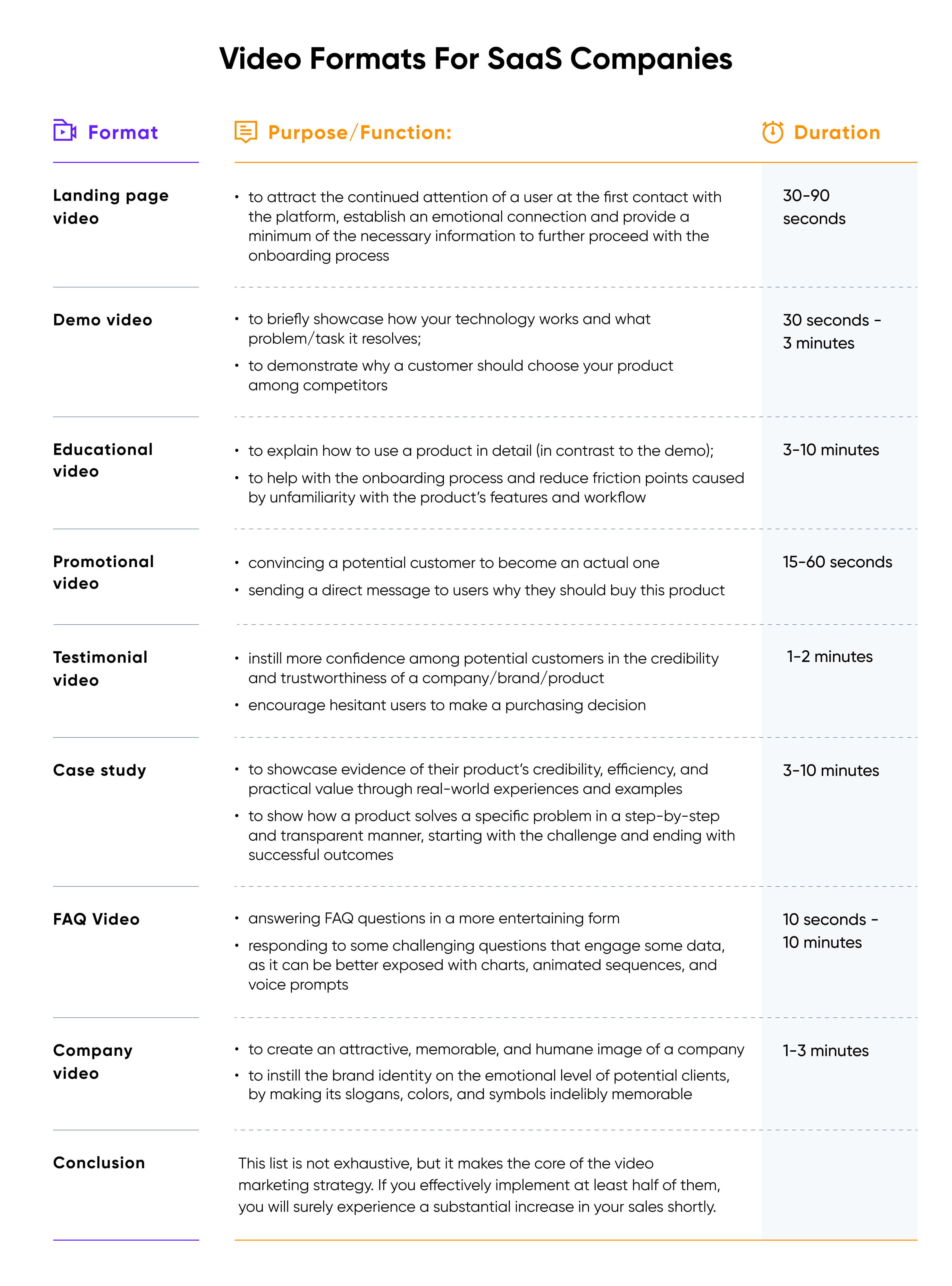 9 Video Marketing Formats and Strategies to Improve Your User Activation Cieden