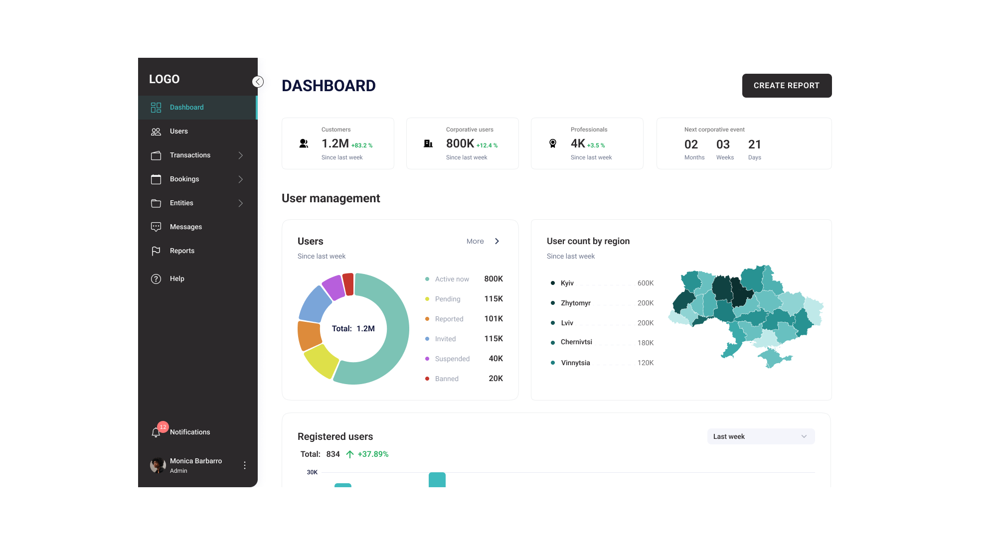 Wellness platform: 75% faster onboarding and +25% ARPU