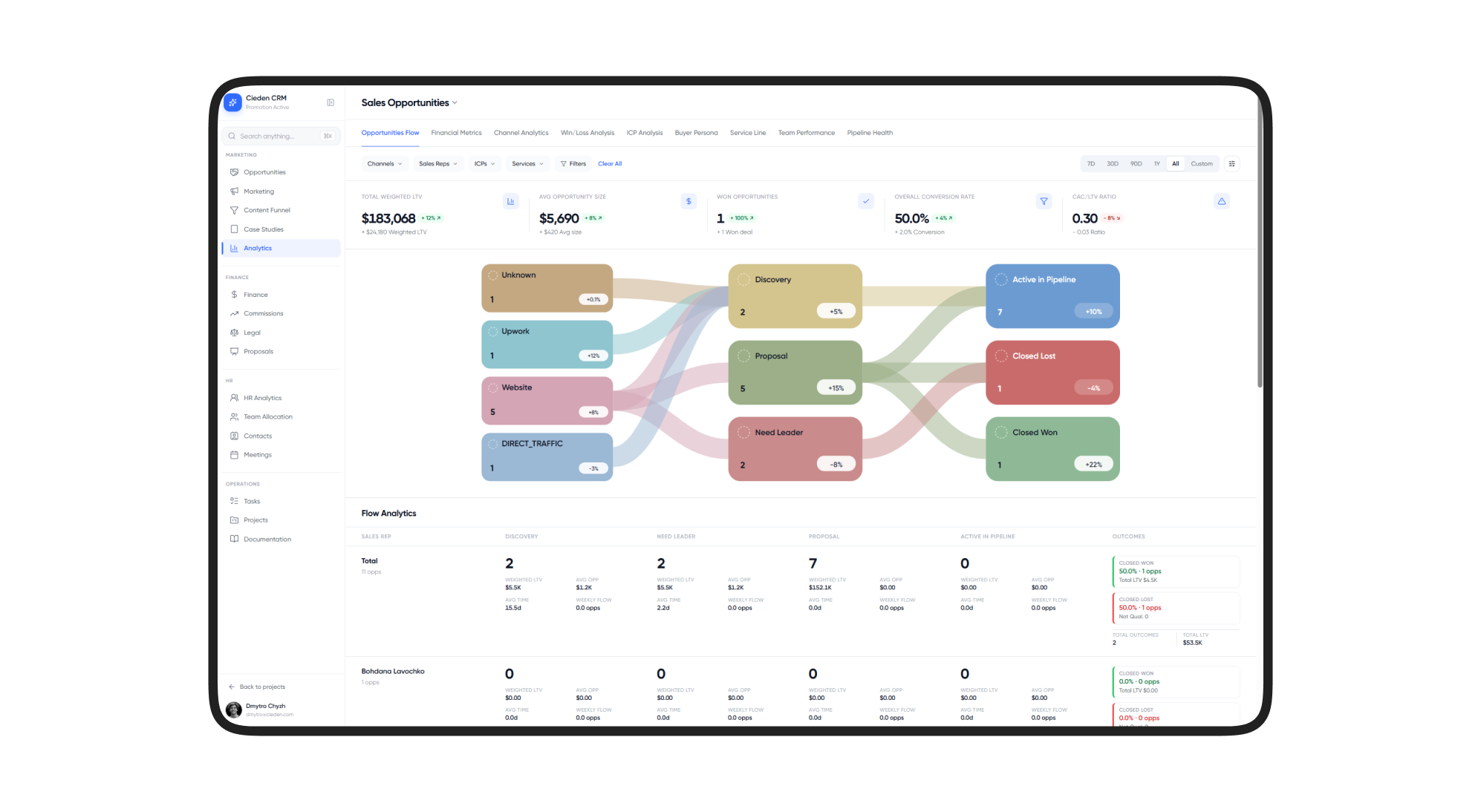 How Cieden built a custom CRM and AI-native internal operations platform