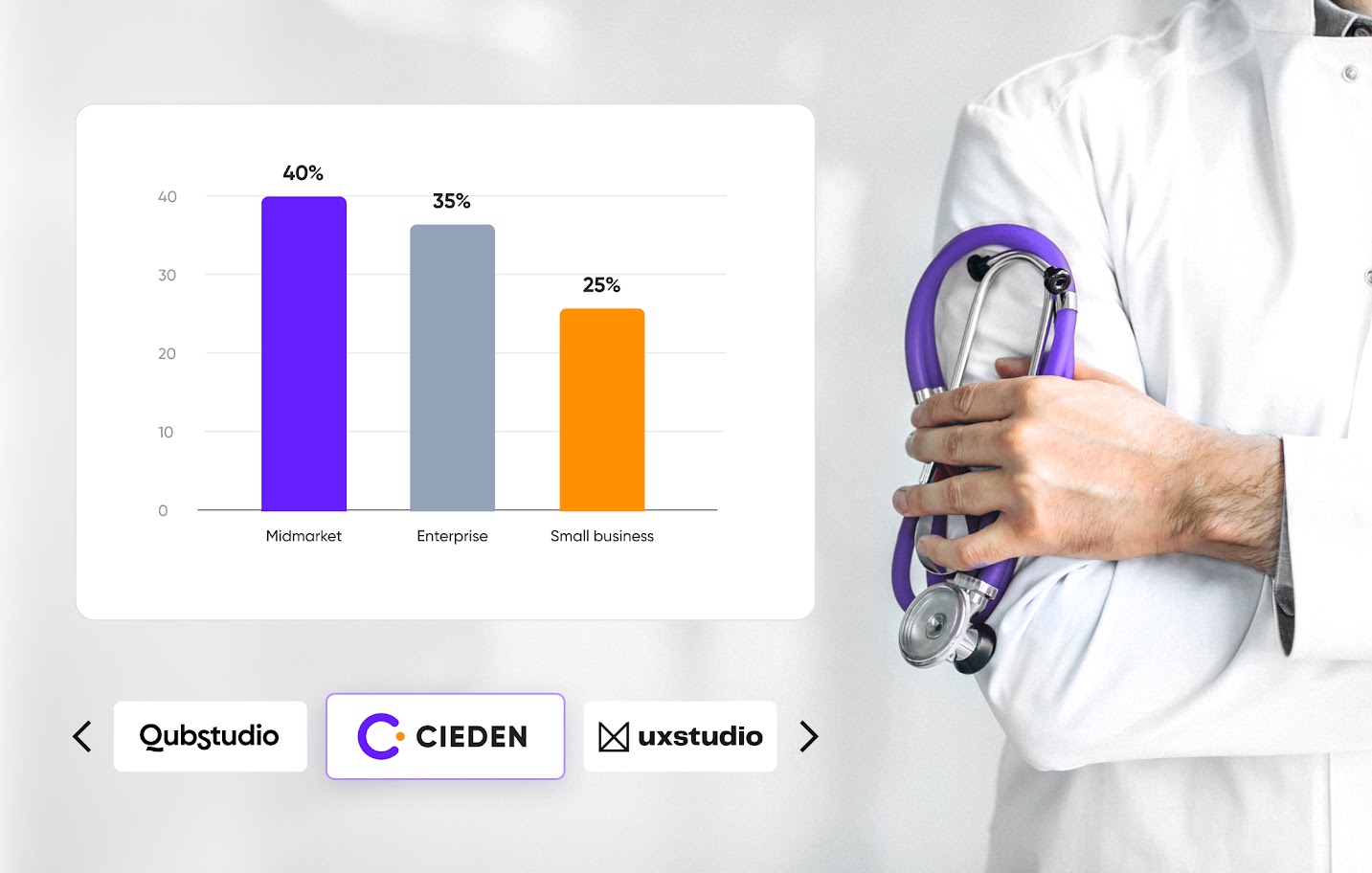 9 Top Healthcare UX Design Agencies: The Info You Won't Find on Clutch