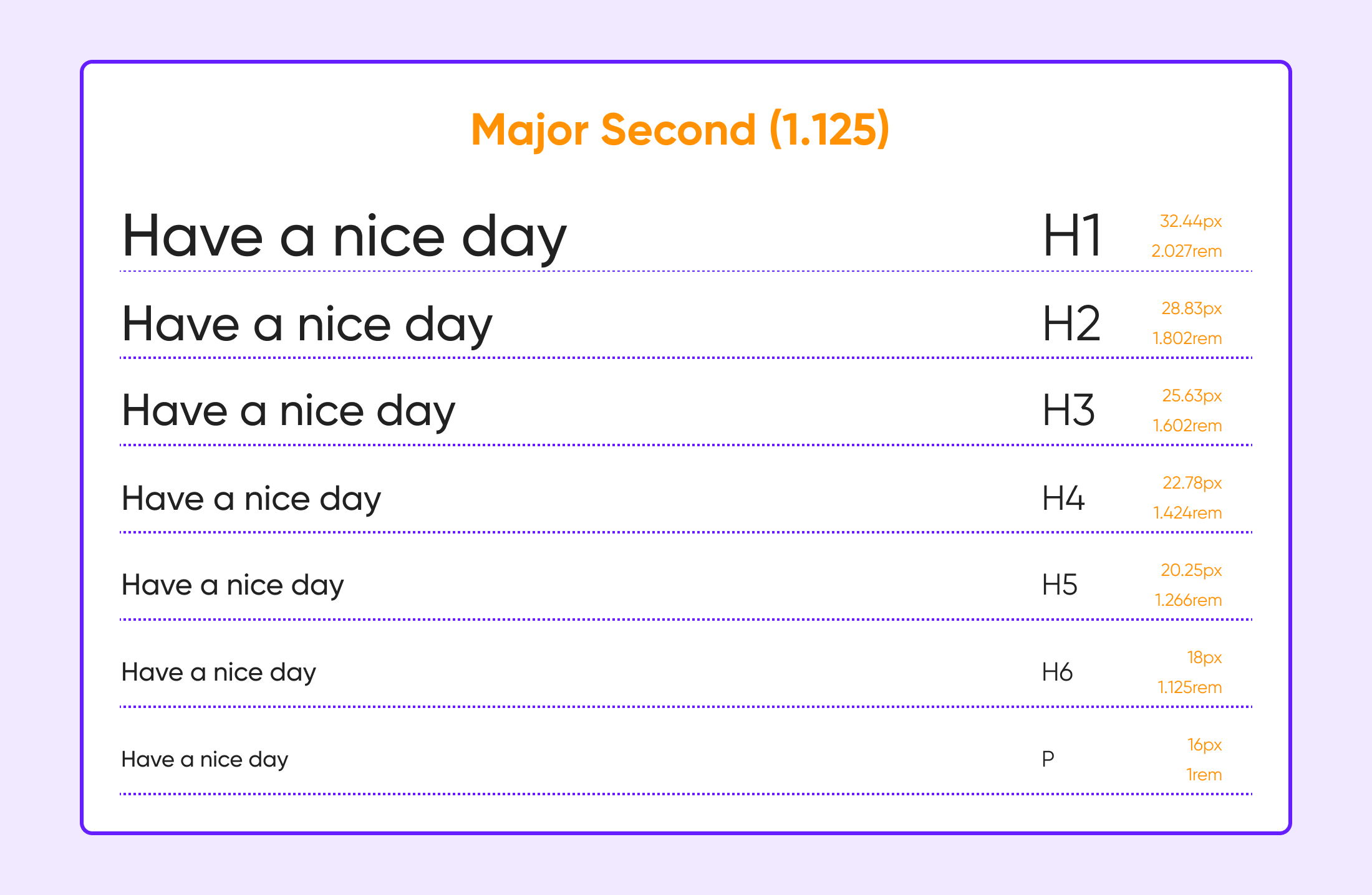 Major Second Scale (1.125) showing text sizes: p (16px), H6 (18px), H5 (20.25px), H4 (22.78px), H3 (25.63px), H2 (28.83px), H1 (32.44px).