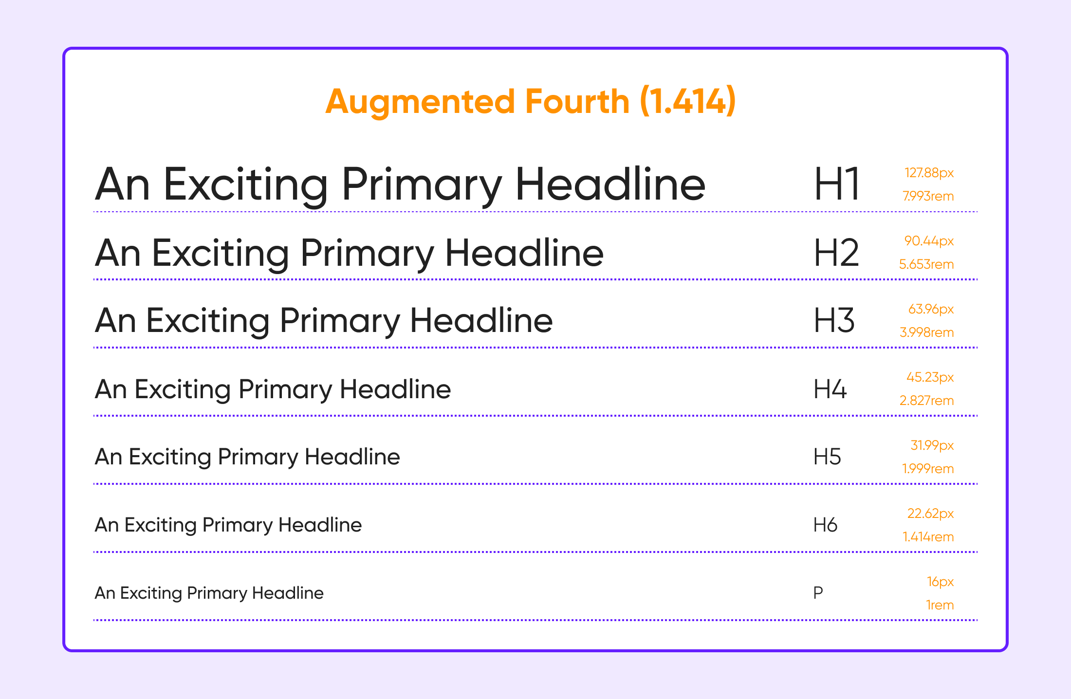 Augmented Fourth Scale (1.414) & text sizes: p (16px), H6 (22.62px), H5 (31.99px), H4 (45.23px), H3 (63.96px), H2 (90.44px), H1 (127.88px).