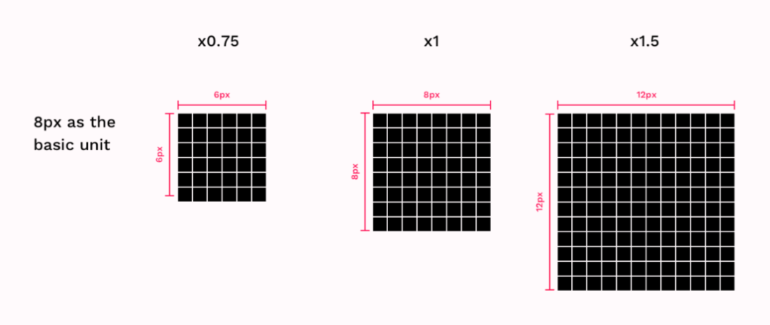 A visualization of the scalability potential of the 8-point system.