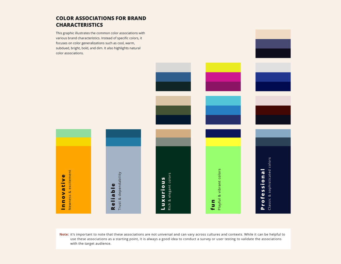 Colors and their associations in western cultures.