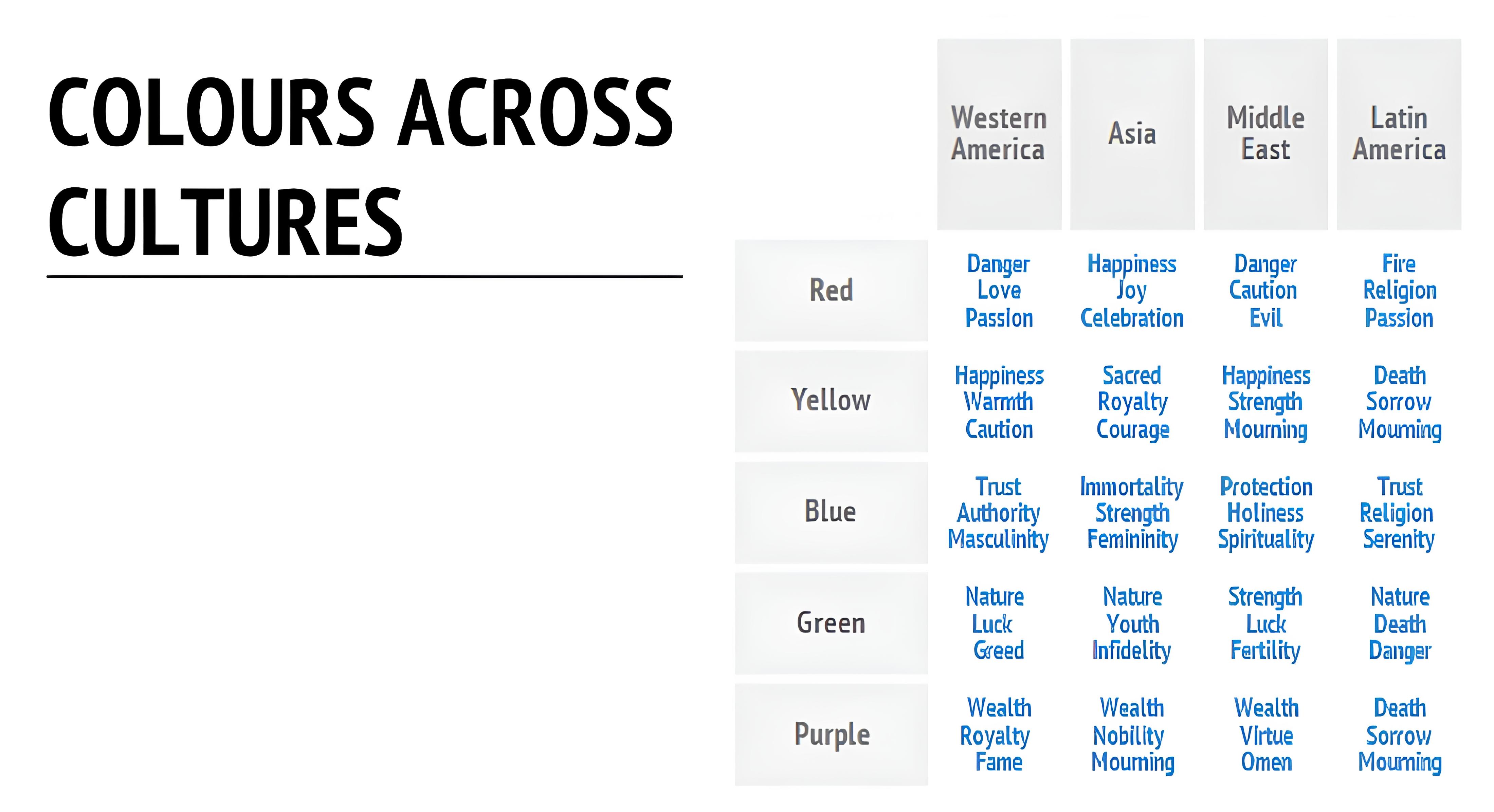 Table with color meanings in different cultures.