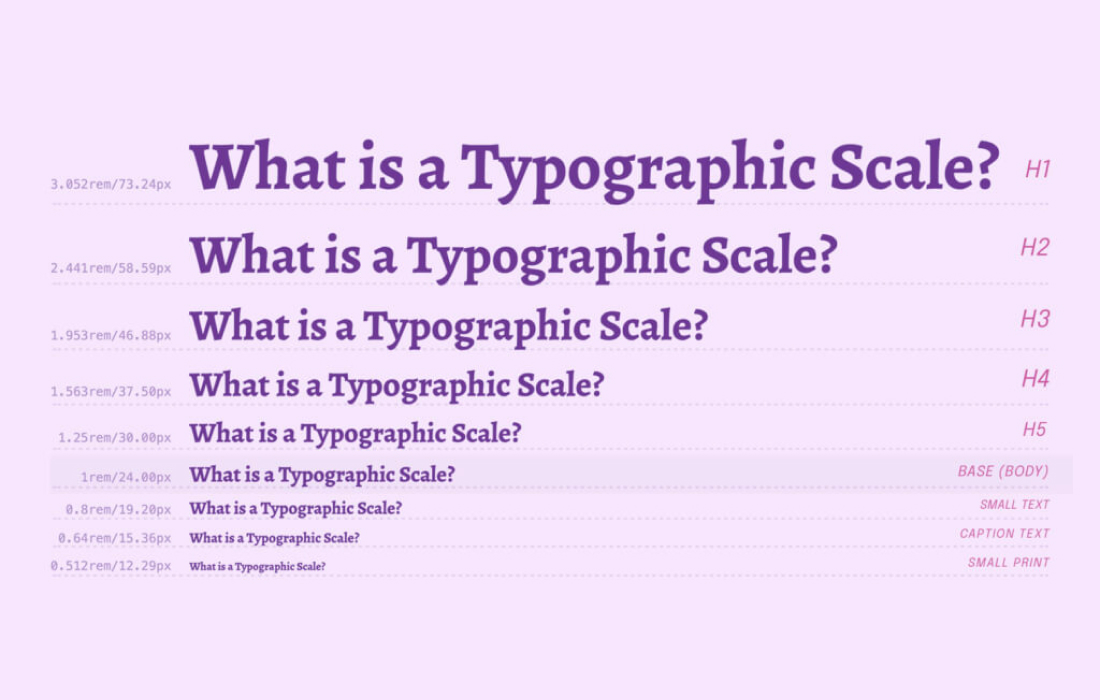 An example of a typographic scale featuring options for headings, captions, body, and print version.