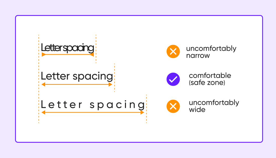 A visualization of the letter spacing that's too tight, too wide, and just right.