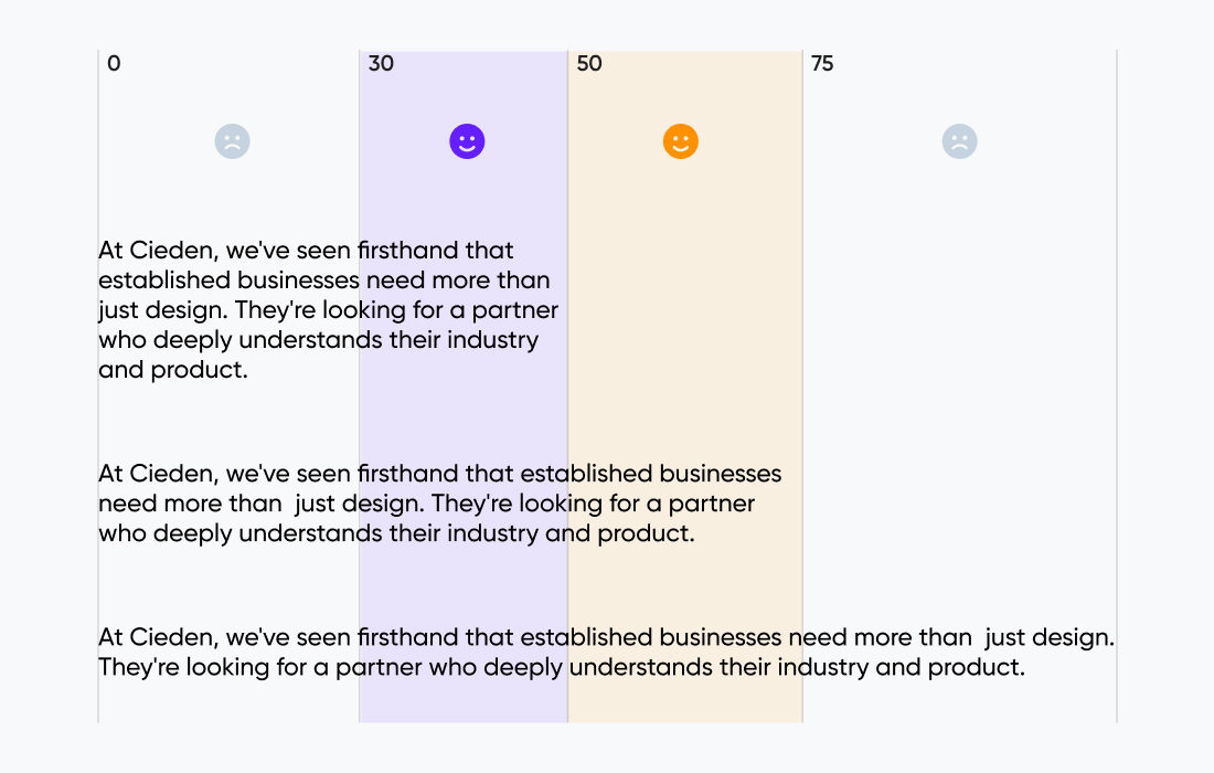 Visualization of the line lengths that are too short, too long, or just right for mobile and desktop screens.