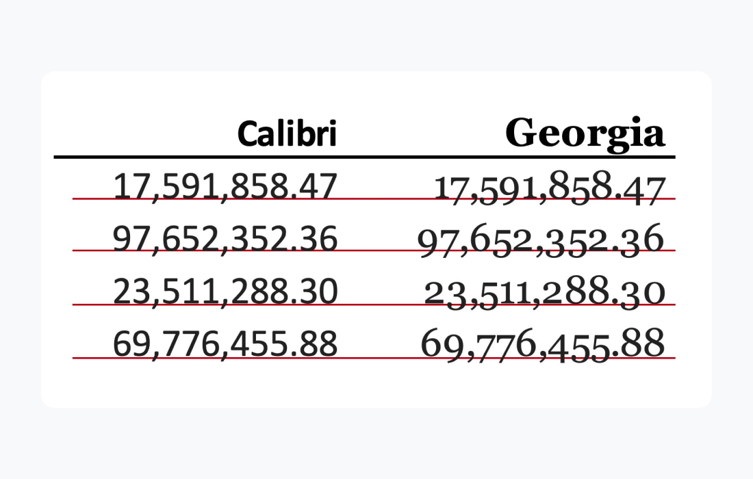 A comparison of Calibri and Georgia fonts used in tables.