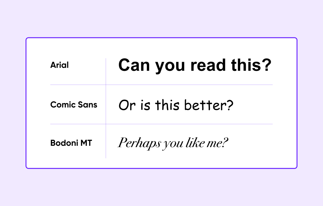 A comparison of readability of Arial, Comic Sans, and Bodoni MT fonts.