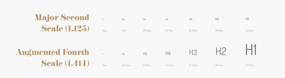 Visualization of comparison of the Major Second (1.125) type scale and the Augmented Fourth (1.414) type scale.