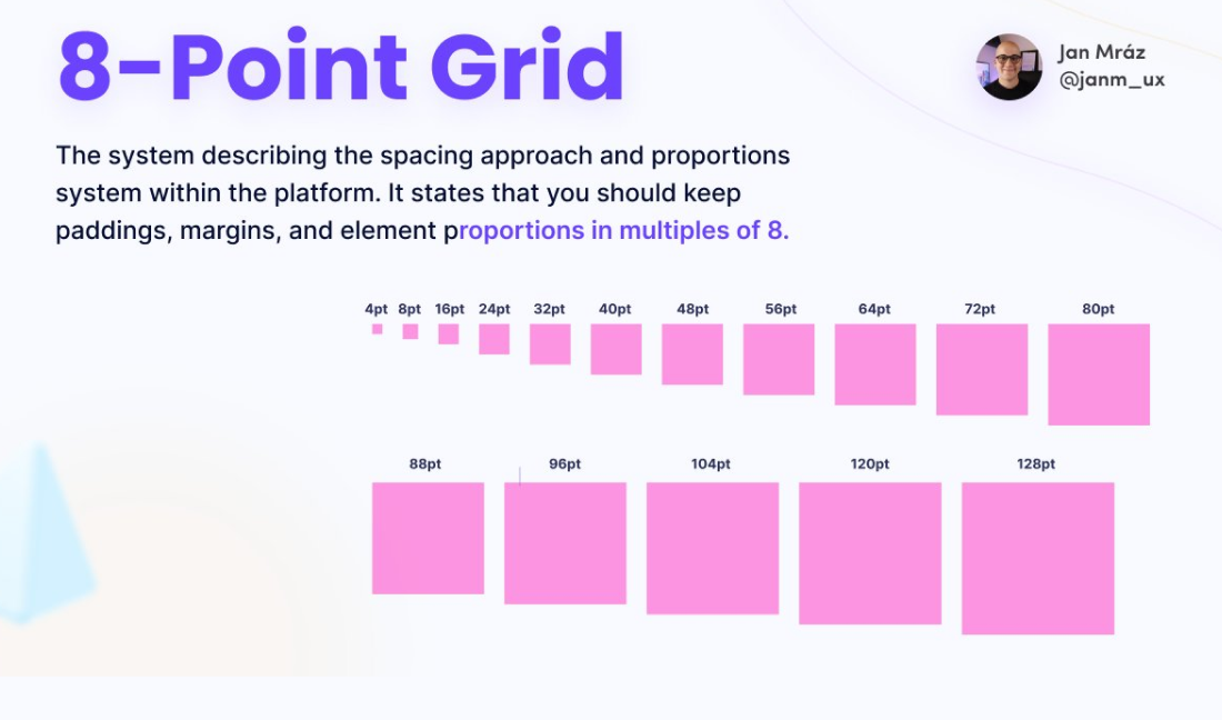 A visualization of the 8-point grid system and its multiples of 8.