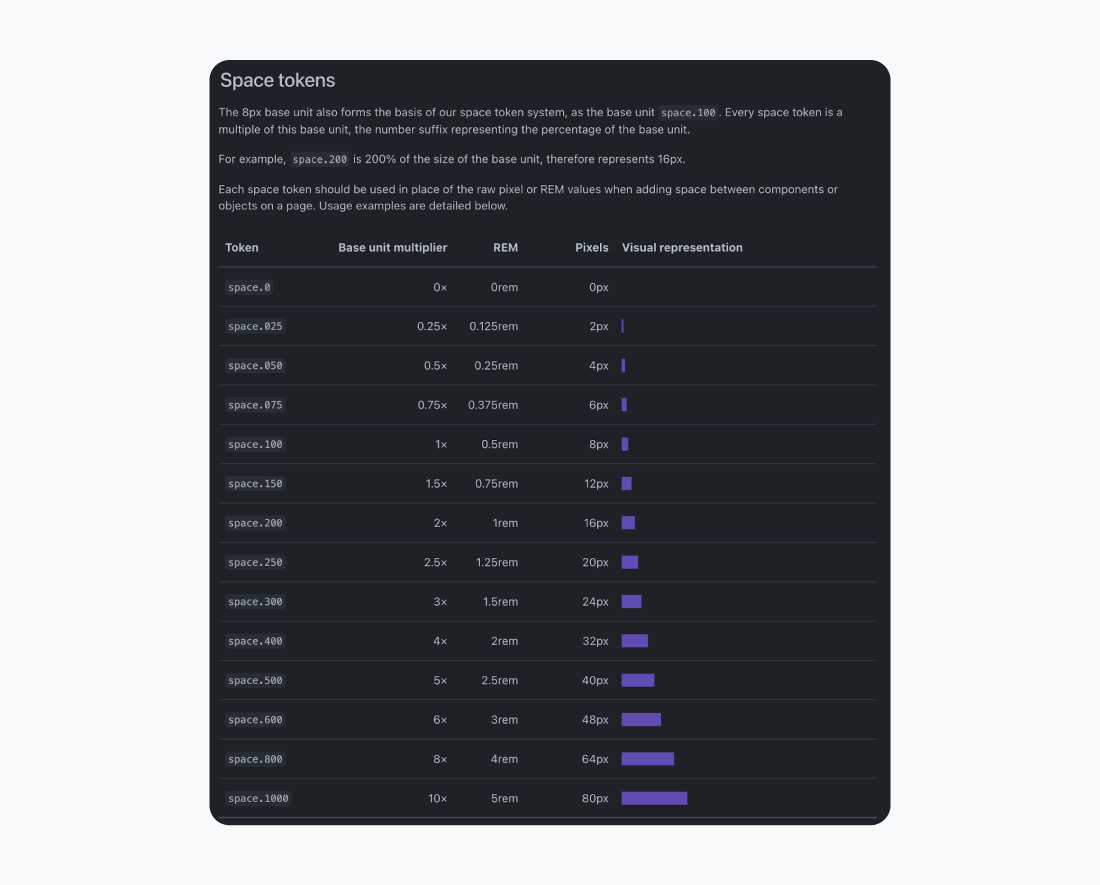 An example of the space tokens system.