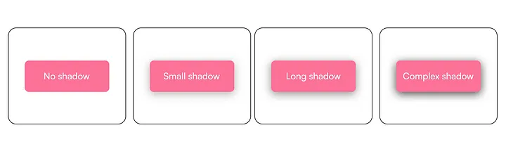 The visualization of the small, long, complex shadows and the variant with no shadow at all.