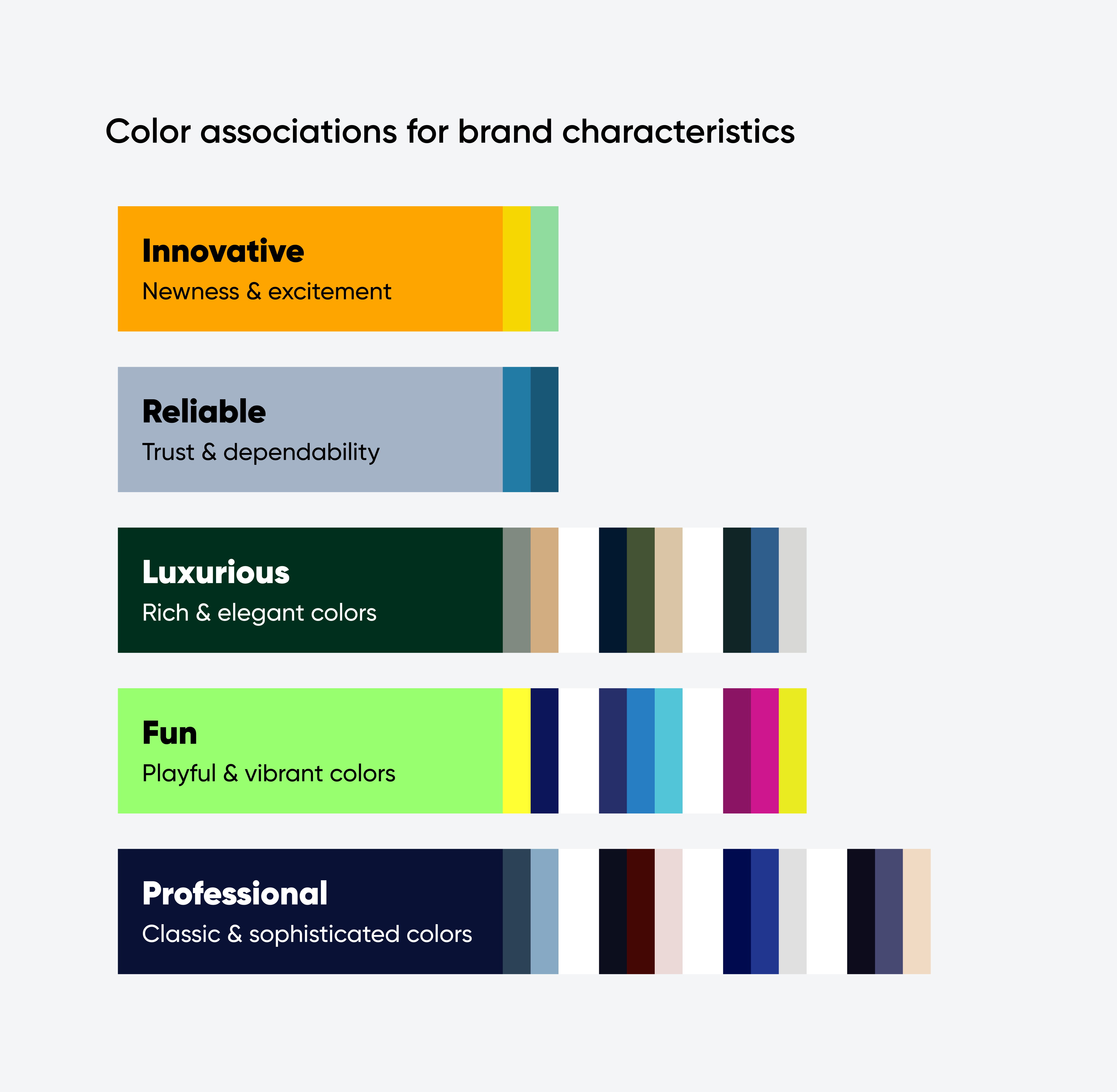 Colors and their associations in western cultures.