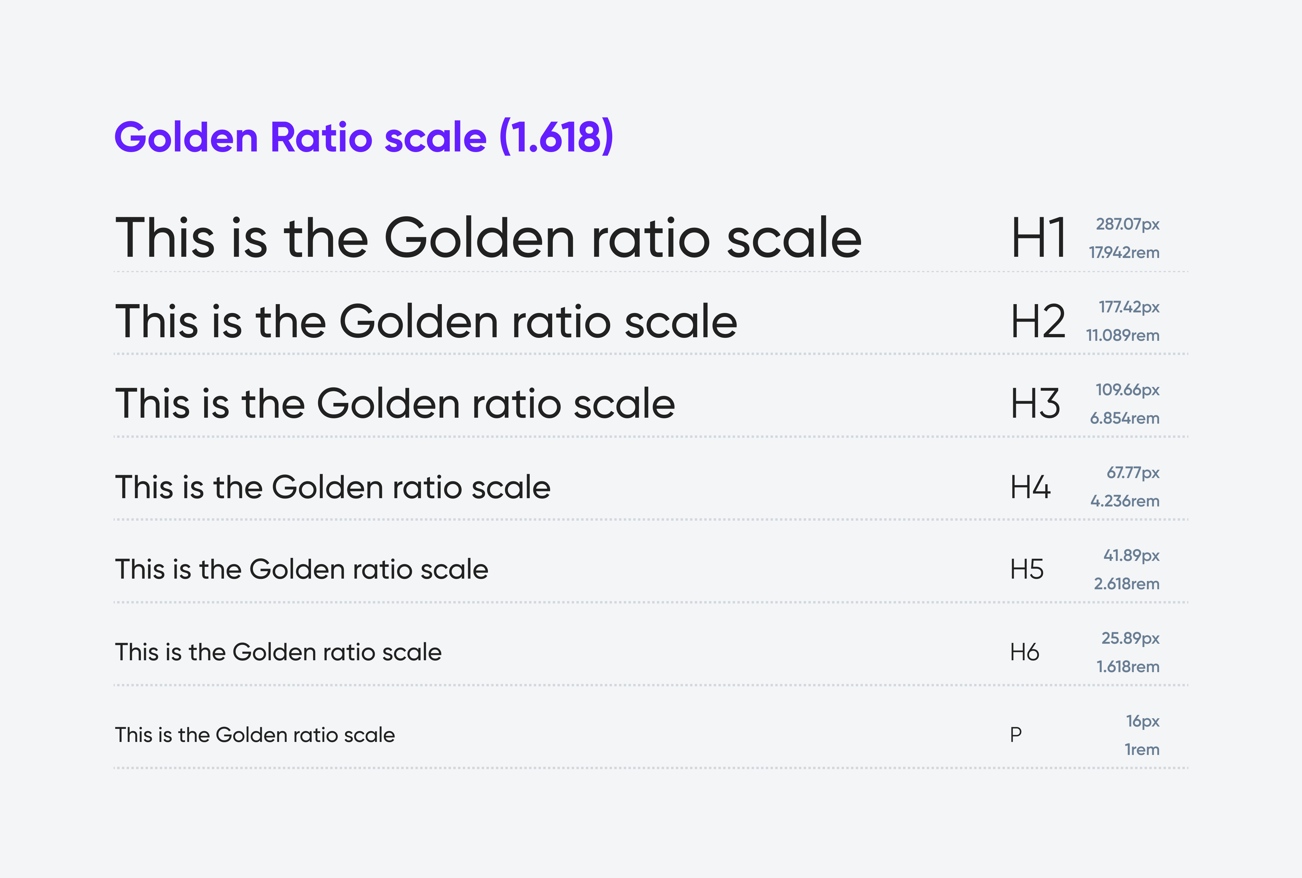 Text hierarchy showing 'This is the Golden ratio scale' in various sizes: from 16px to 287px.