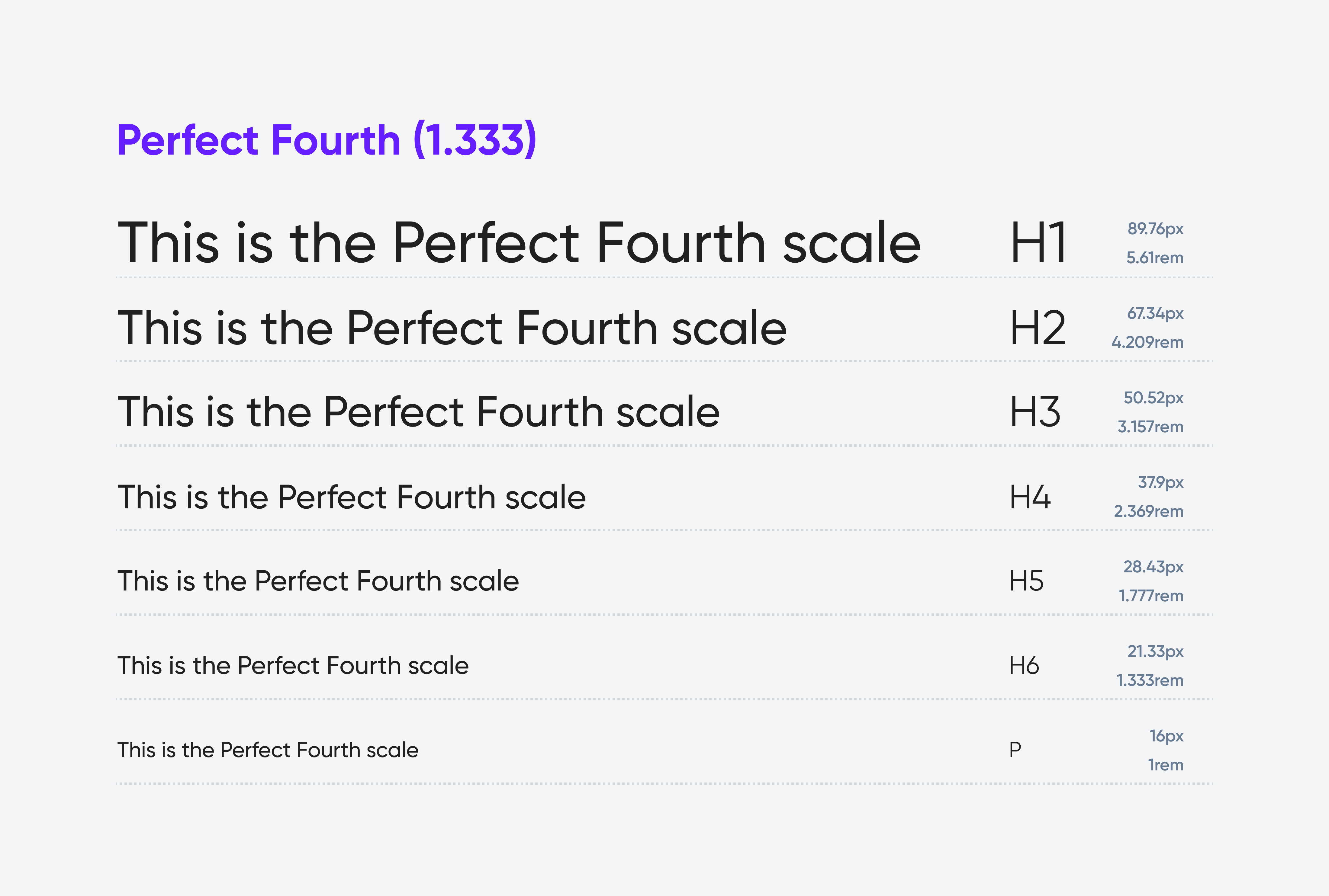 Perfect Fourth Scale (1.333) with text sizes: p (16px), H6 (21.33px), H5 (28.43px), H4 (37.90px), H3 (50.52px), H2 (67.34px), H1 (89.76px).