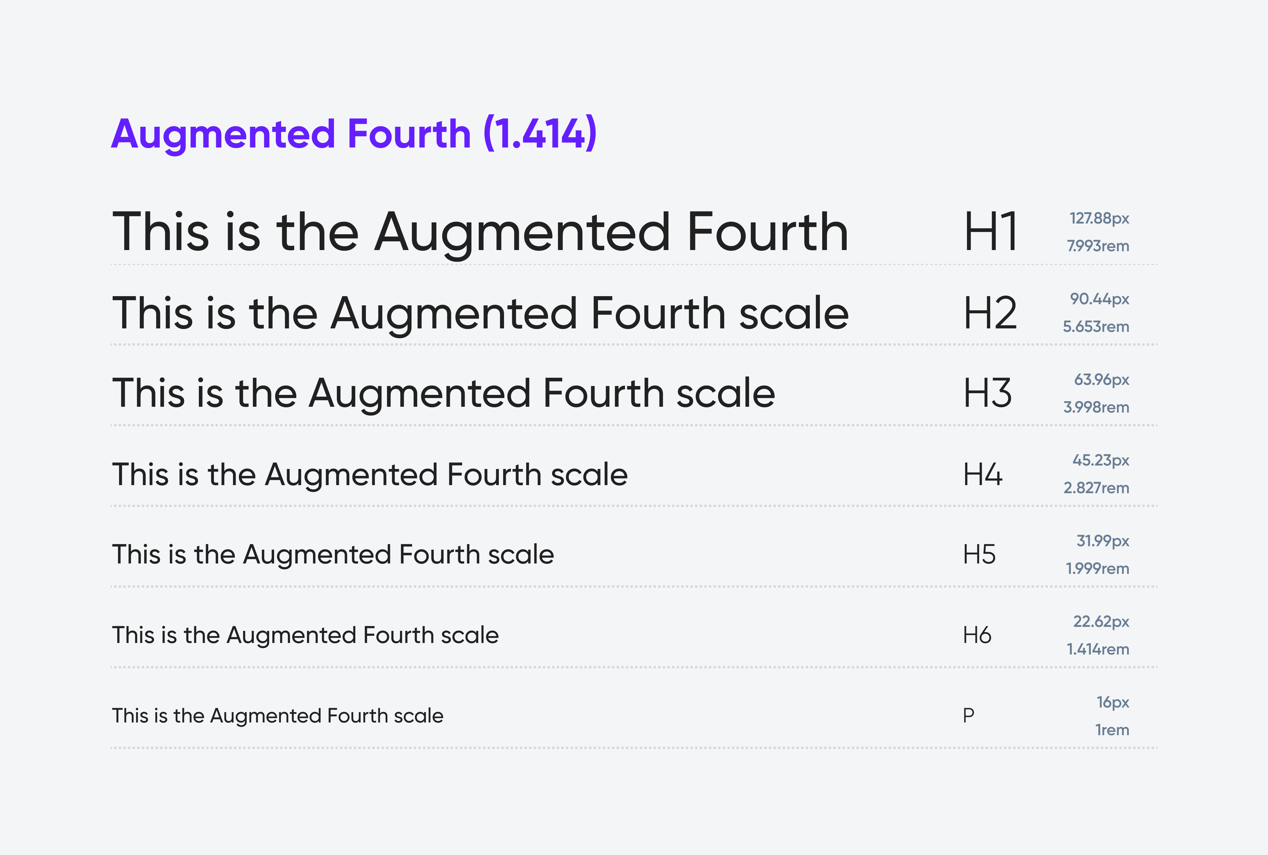 Augmented Fourth Scale (1.414) & text sizes: p (16px), H6 (22.62px), H5 (31.99px), H4 (45.23px), H3 (63.96px), H2 (90.44px), H1 (127.88px).