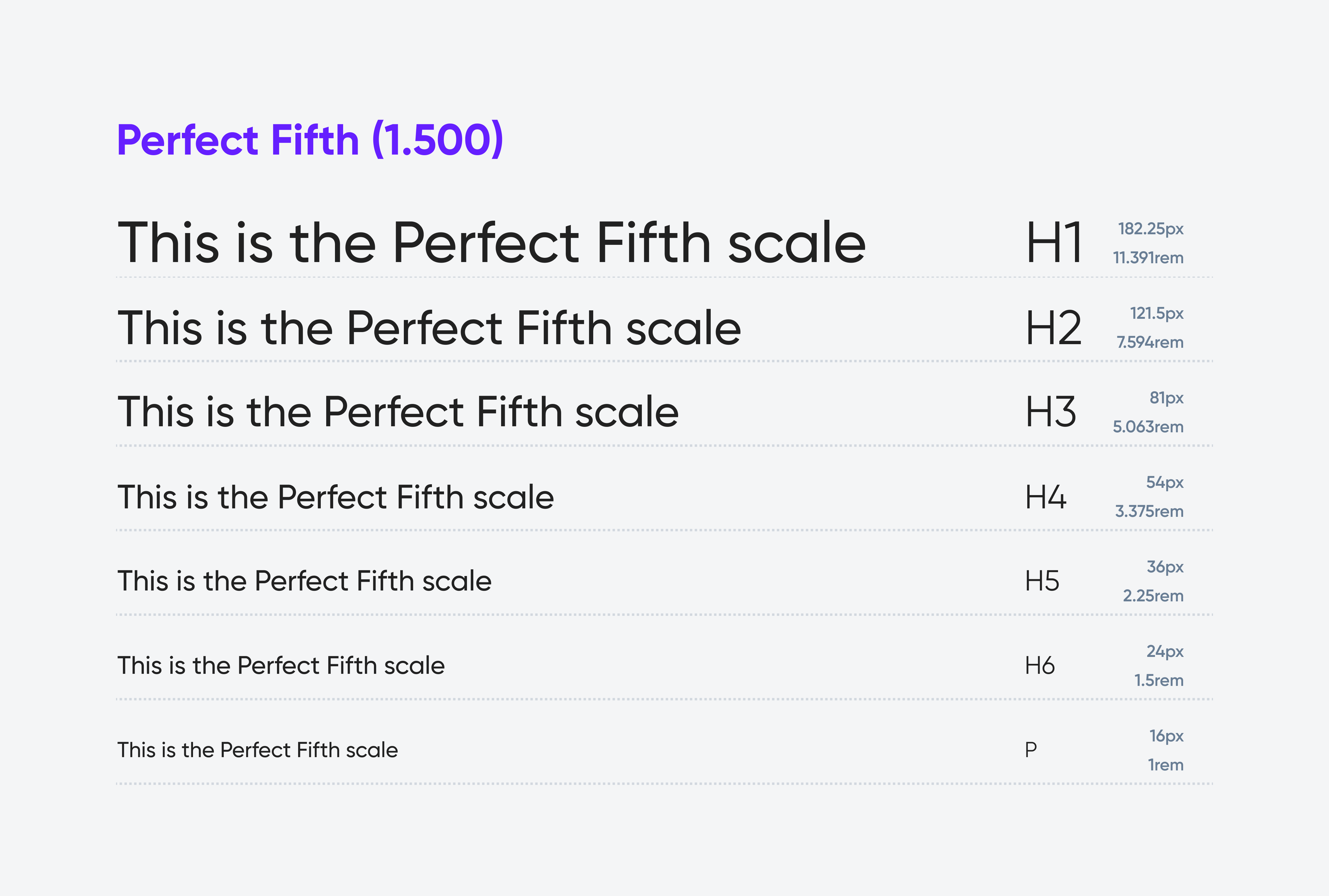 Perfect Fifth Scale (1.500) showing 'This is the Perfect Fifth scale' in sizes: from p (16px) to 182.25px.