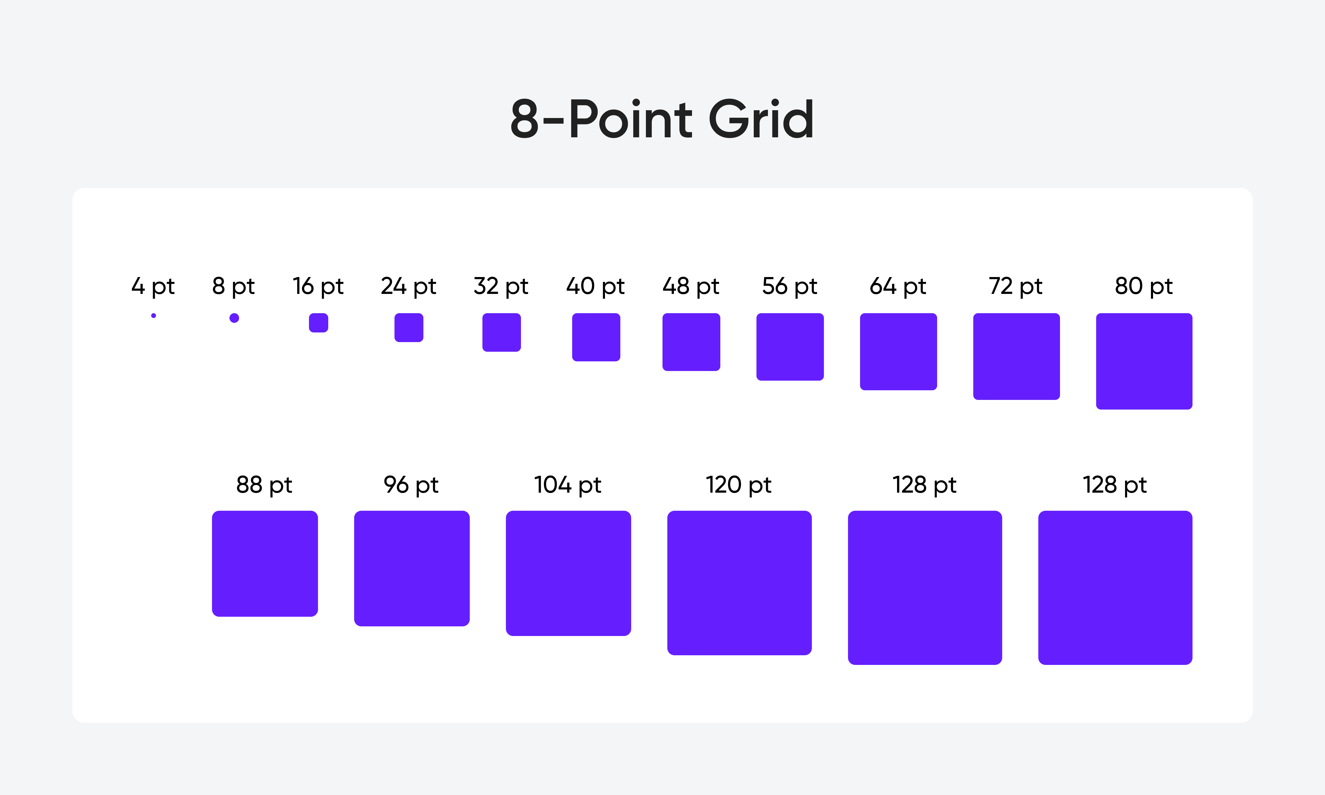 A visualization of the 8-point grid system and its multiples of 8.