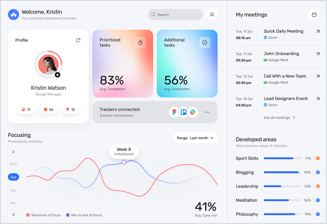 Personal dashboard overview with user profile, task completion stats, productivity analytics, meetings schedule, and developed skills areas.