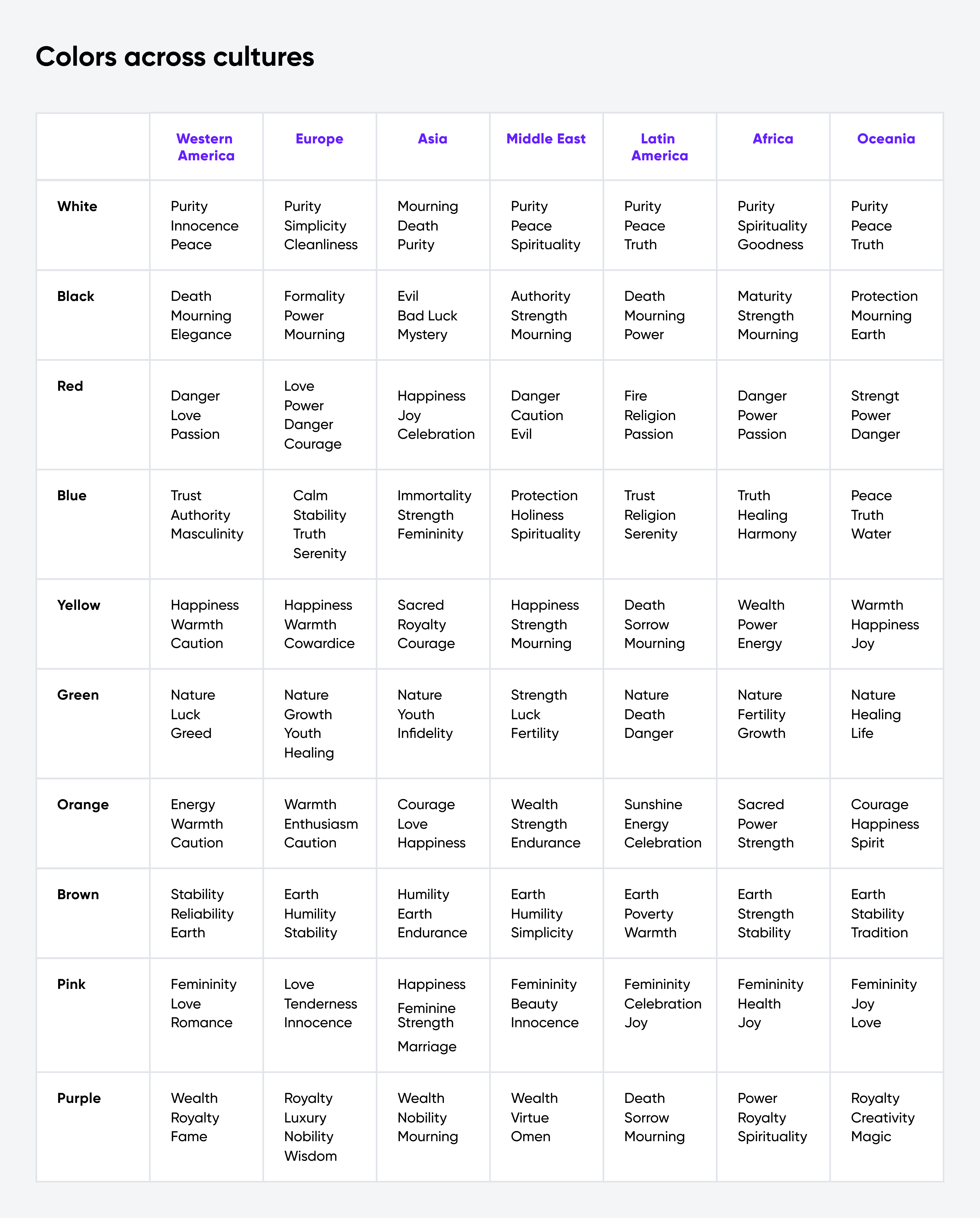 Table with color meanings in different cultures.