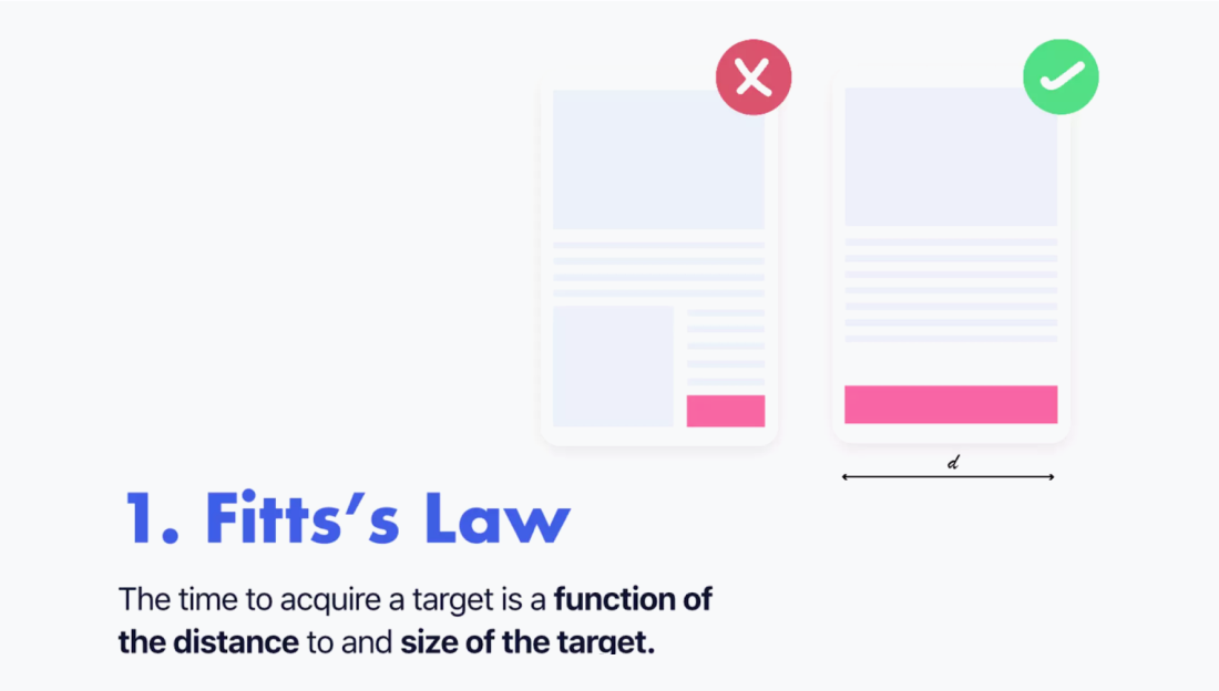 A visualization of the Fitt's law featuring a good and a bad example of the interface.