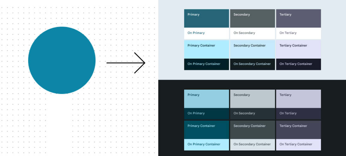 Color system visualization by Material 3 featuring primary, secondary, and tertiary colors.