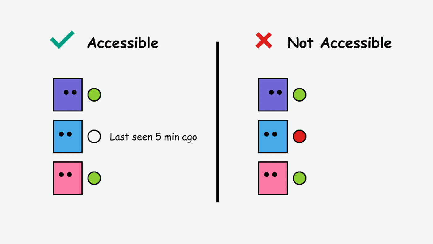 An example of the accessible and not accessible elements that show person's last visit in the system.