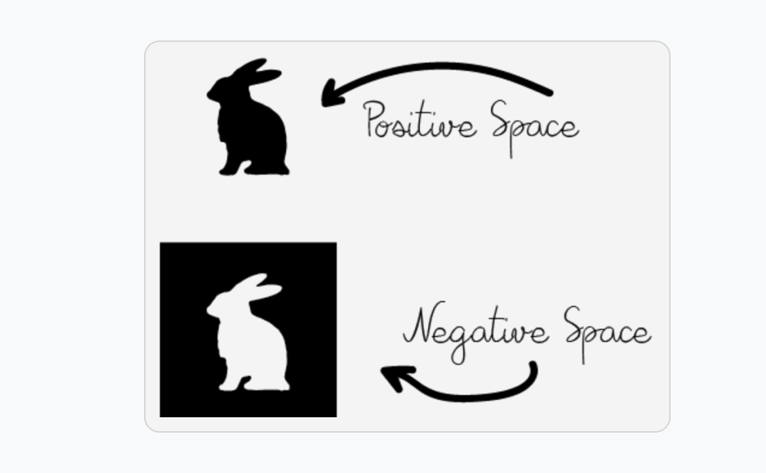 The visualization of positive and negative space with a rabbit template.