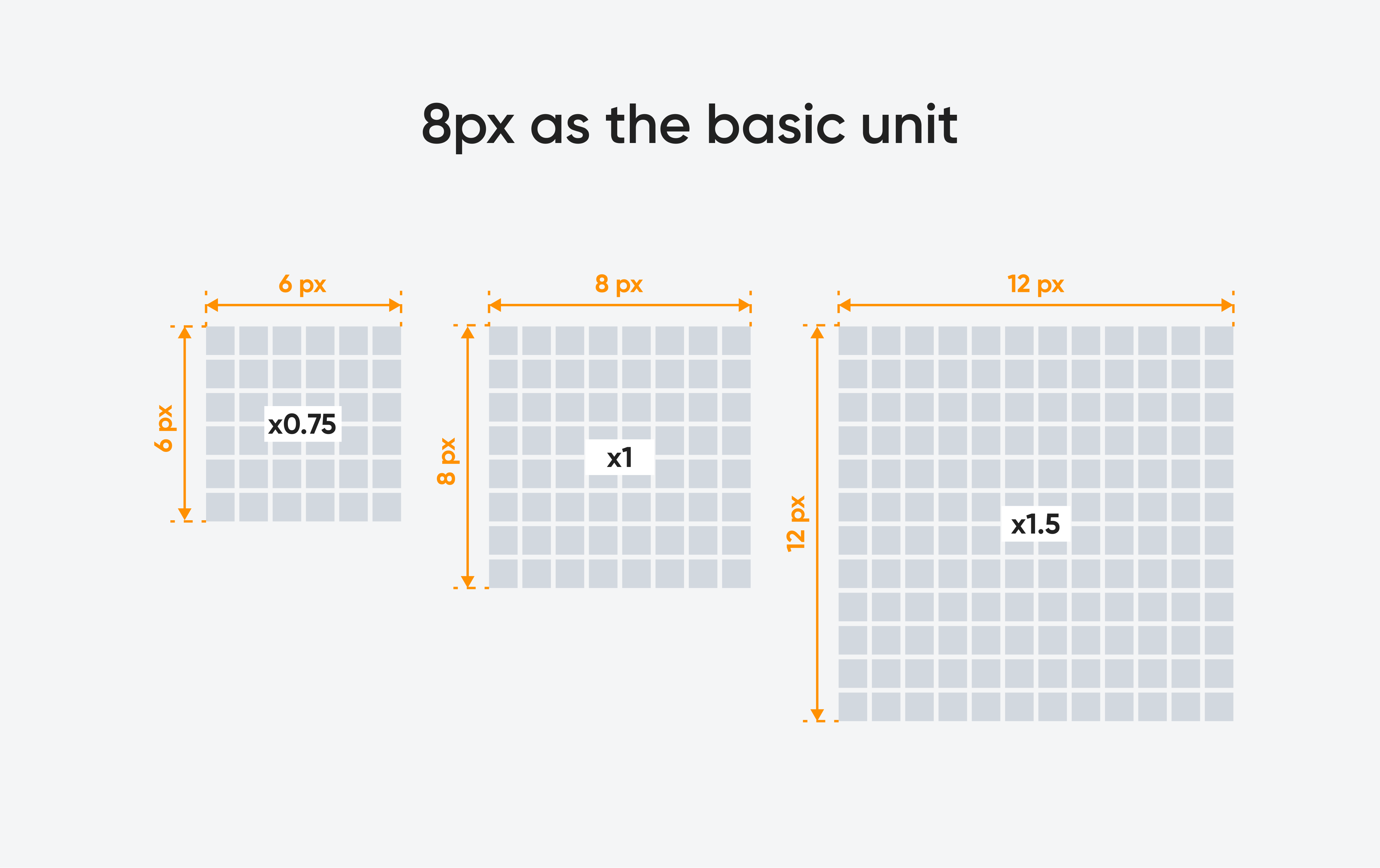 A visualization of the scalability potential of the 8-point system.